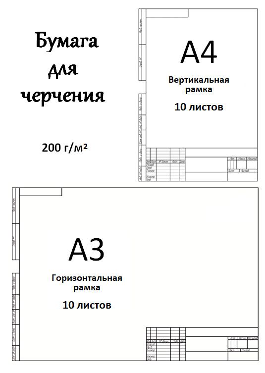 Лимиты чертежа в автокаде