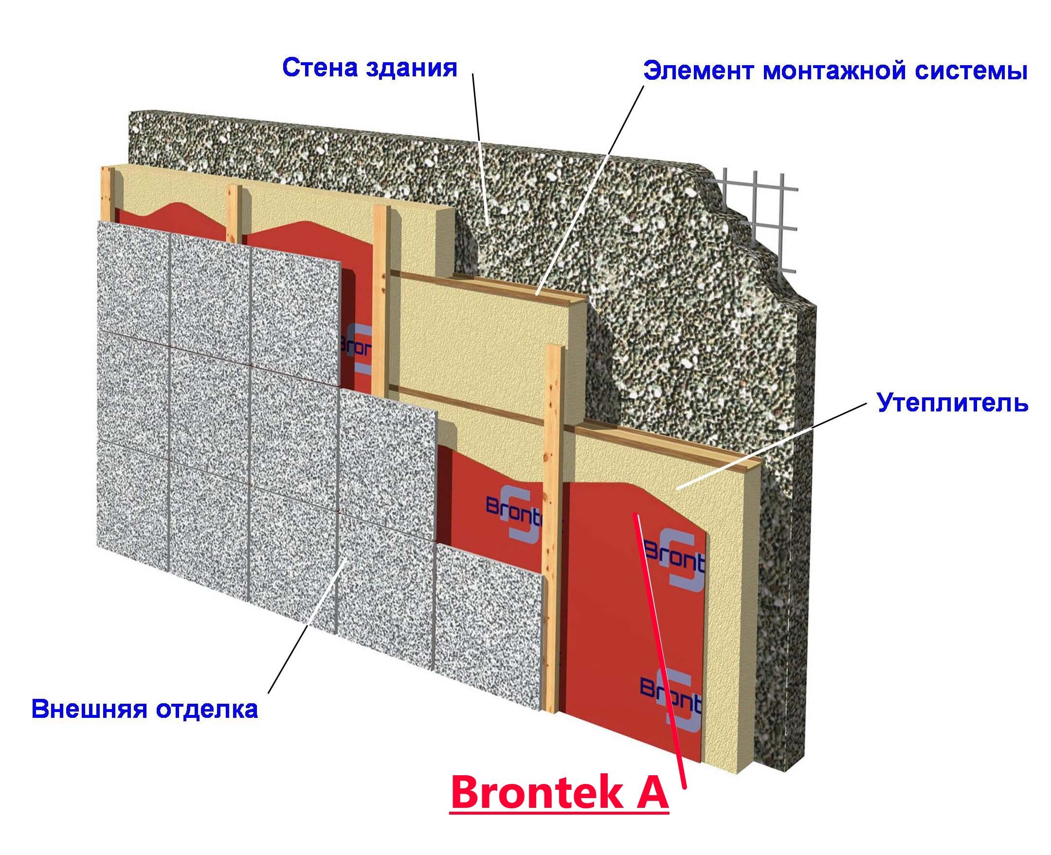 Brontek a ветро-влагоизоляция (70 кв.м)