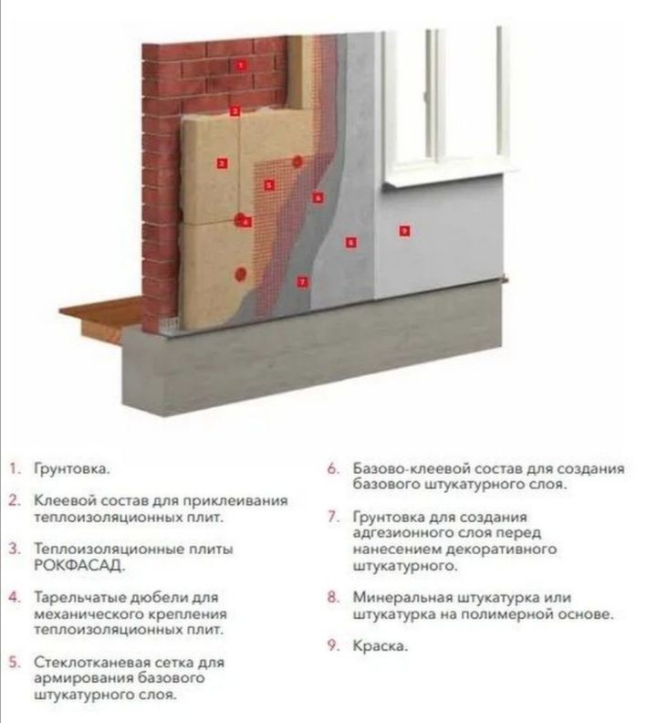 утеплитель роквул рокфасад 50 мм