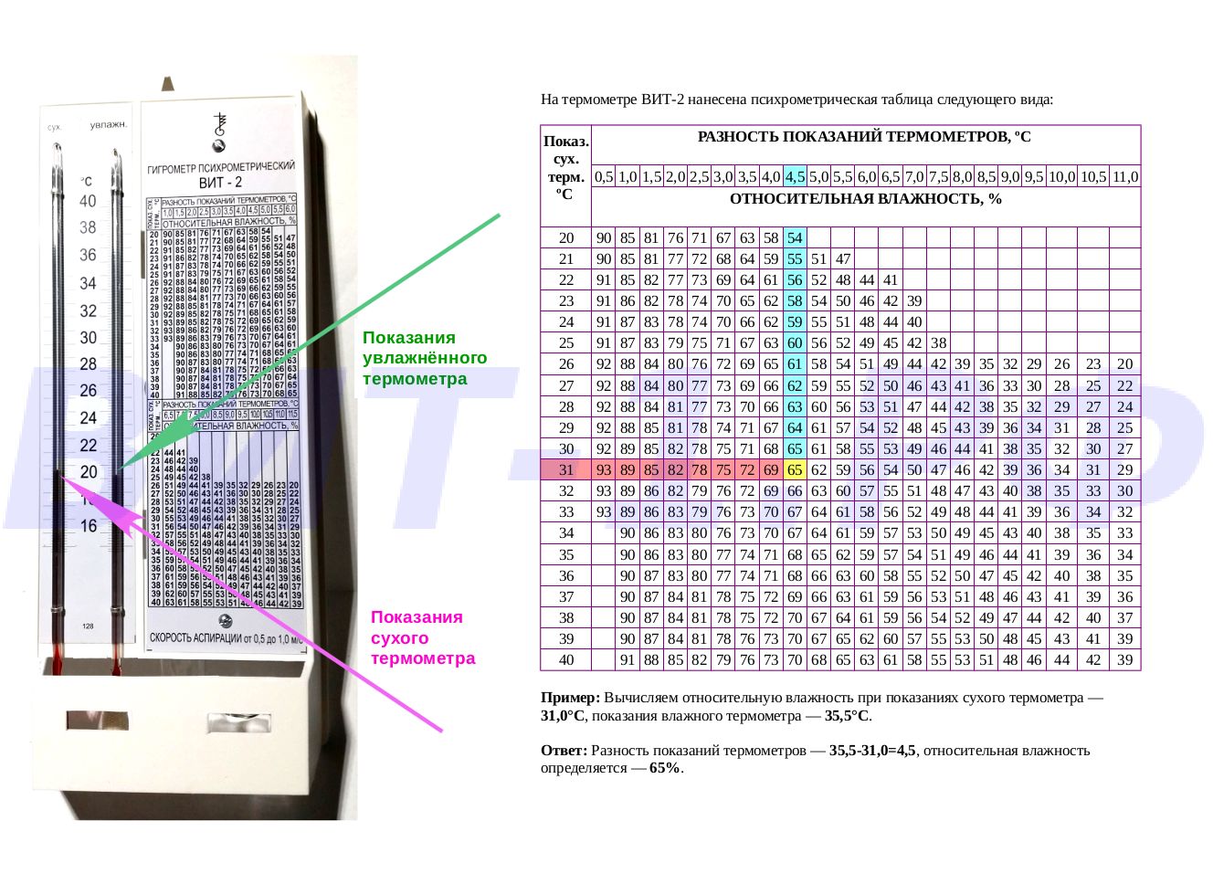 Гигрометр психрометрический вит 2 инструкция по применению в картинках