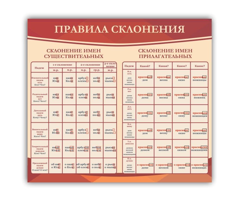 Правила склонения в русском языке таблица