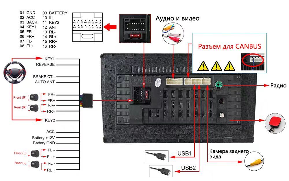 steering wheel control на магнитоле что это