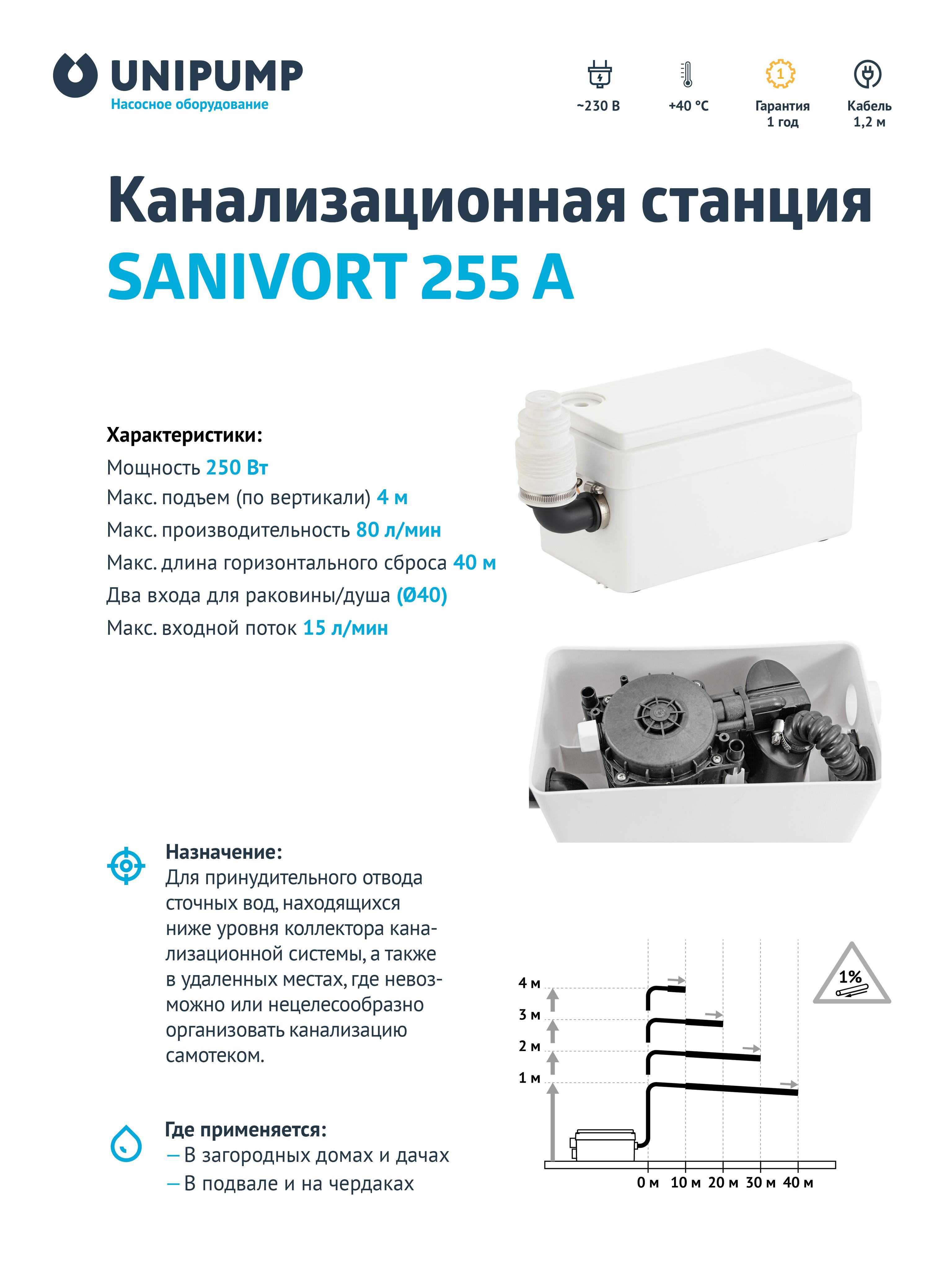 Канализационная Насосная Станция Unipump Sanivort 600 Купить