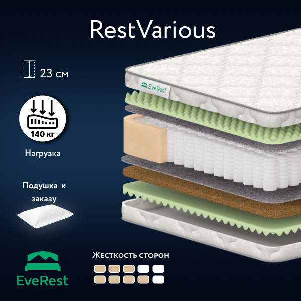 Матрас Everest RestFitLight15/30/, Независимые пружины, 80x160 см ...