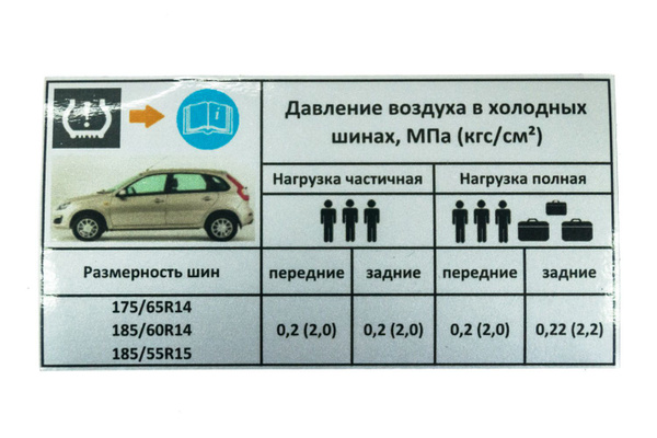 Рекомендации по сезонам