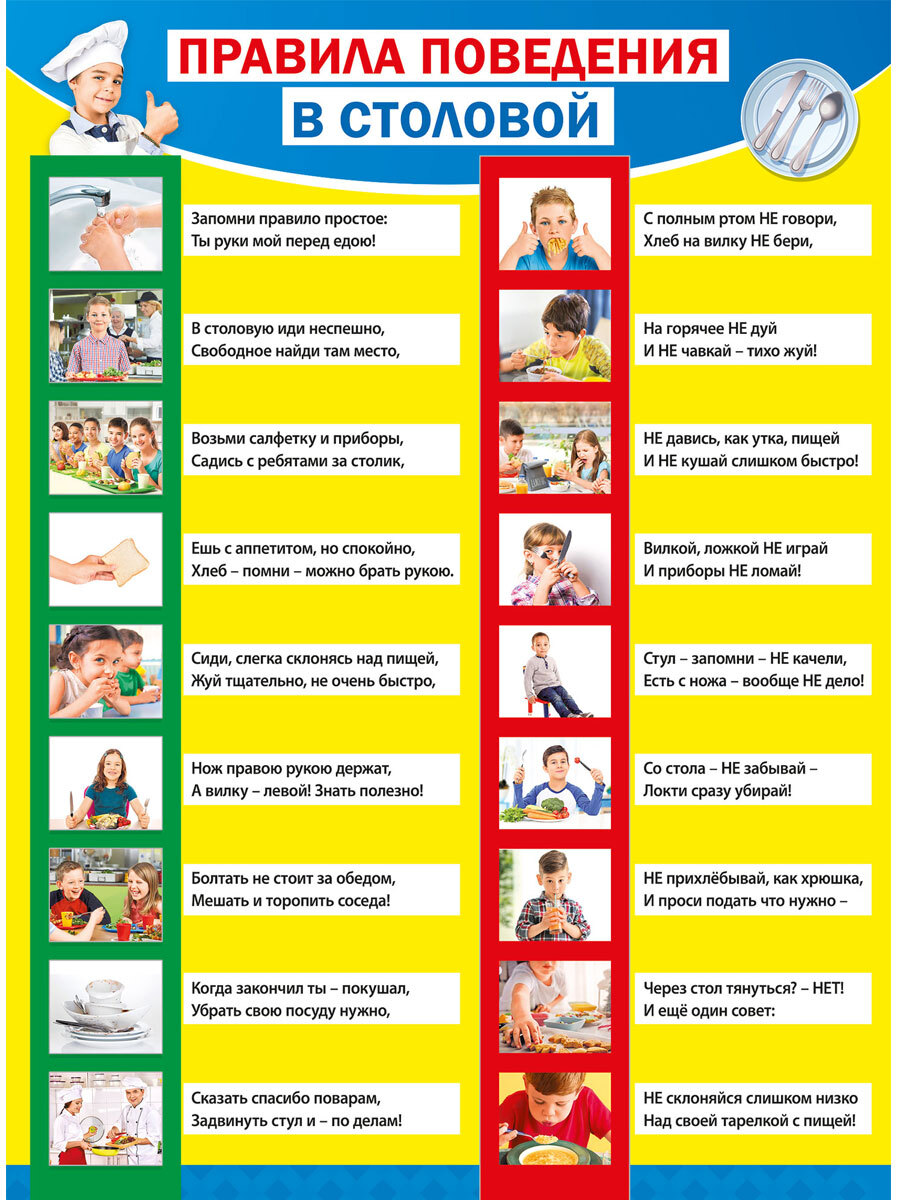 Правила поведения в столовой для школьников презентация
