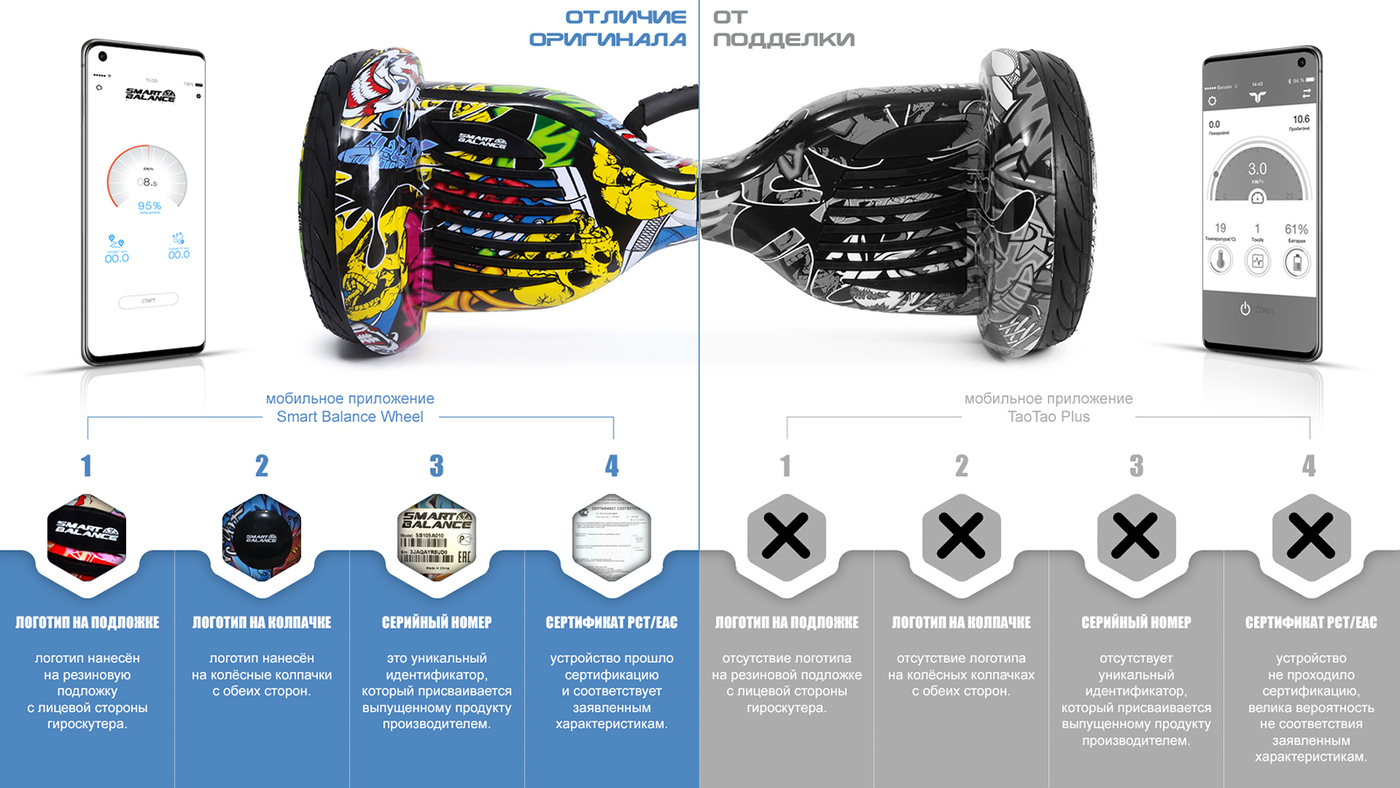 Схема гироскутера smart balance 10