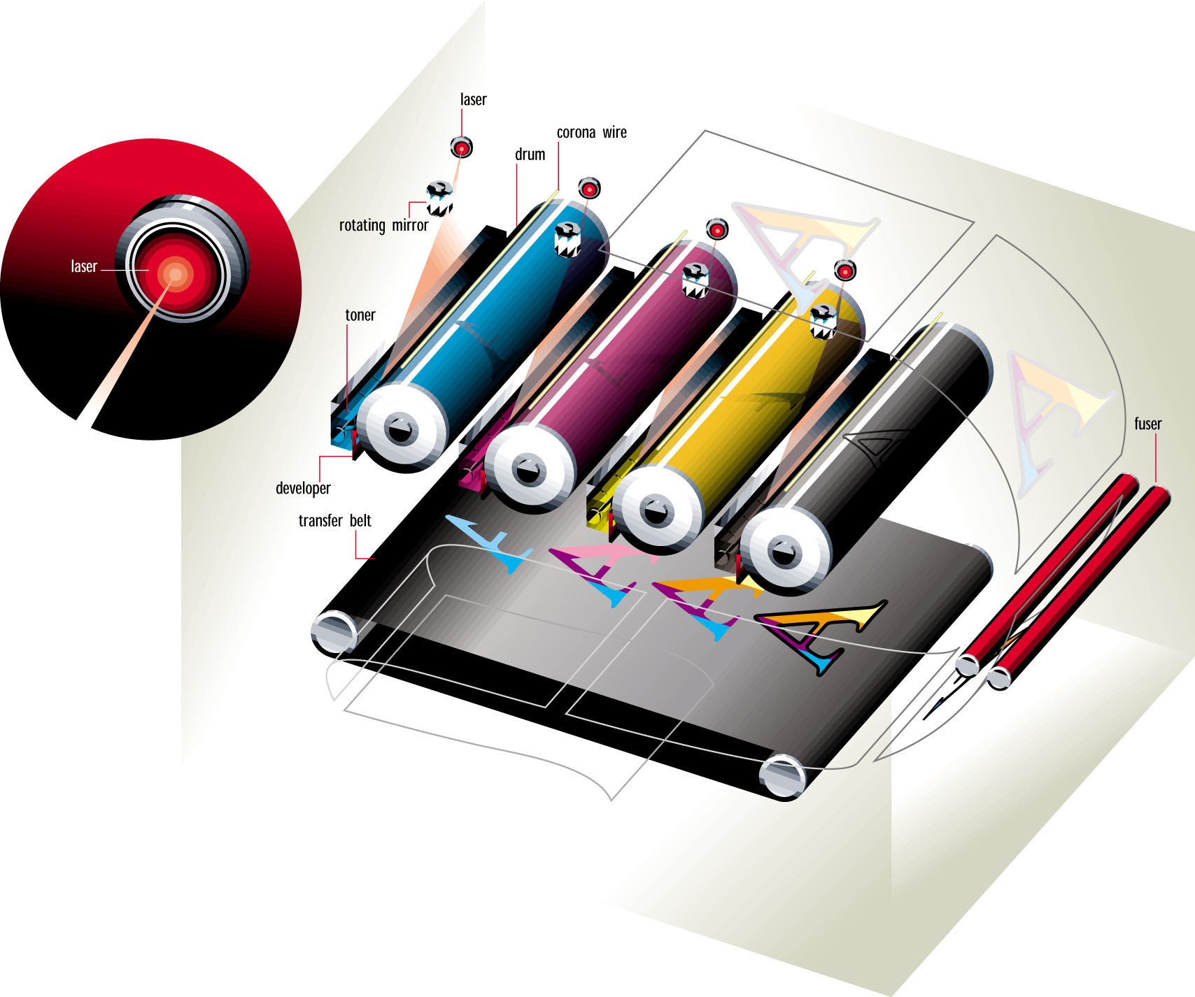 Как печатает лазерный. Принцип цветной печати лазерного принтера. Принцип работы цветного лазерного принтера. Sharp MX-238gt.