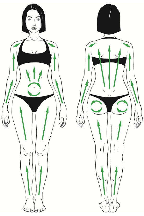 Массаж тела гуаша схема антицеллюлитный
