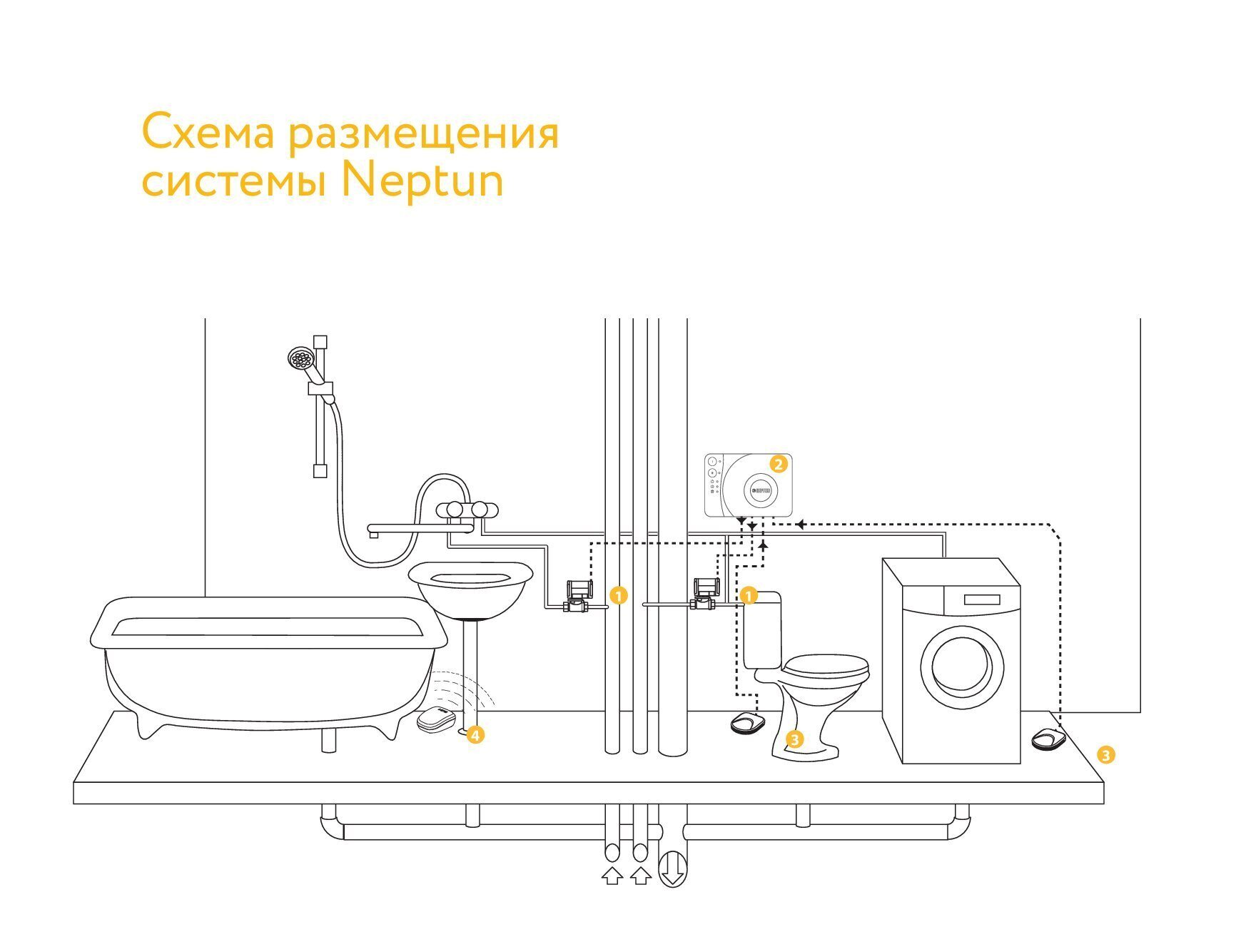 Датчики протечки нептун схема подключения