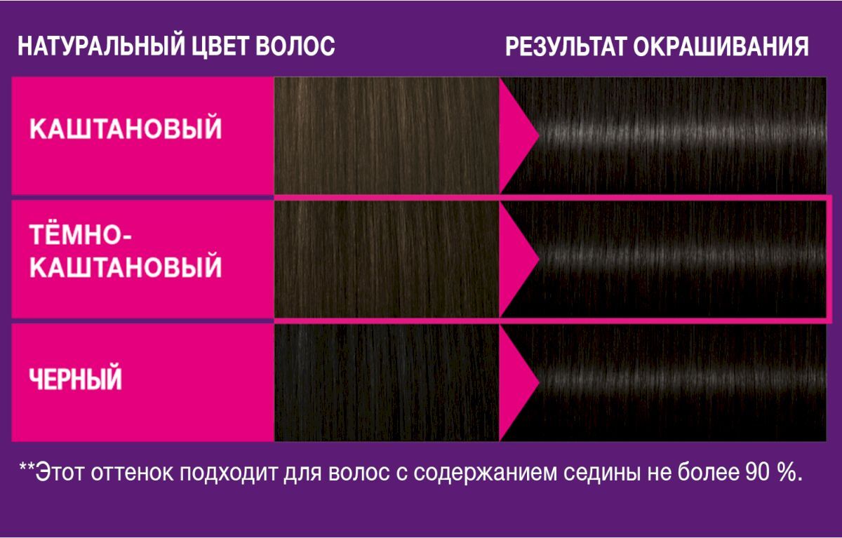 Краска мусс schwarzkopf perfect mousse стойкая для волос 800 средне-русый