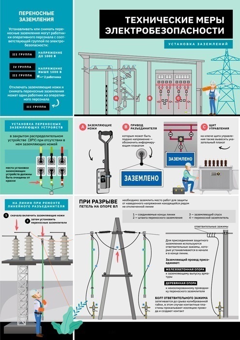 Тест24 ру электробезопасность 2023. Технические меры электробезопасности. Комплект плакатов по электробезопасности. Плакаты по электробезопасности в электроустановках. Технические меры электробезопасности плакат.