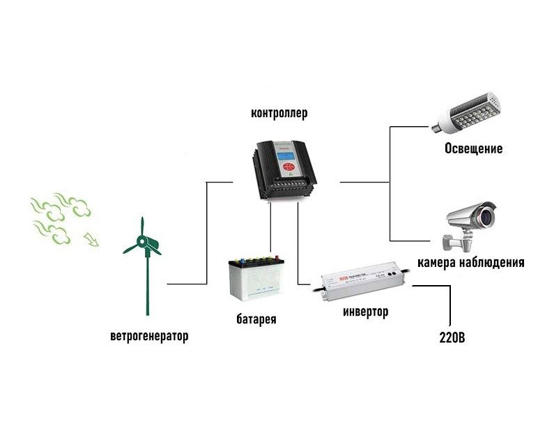 Схема контроллера для ветрогенератора