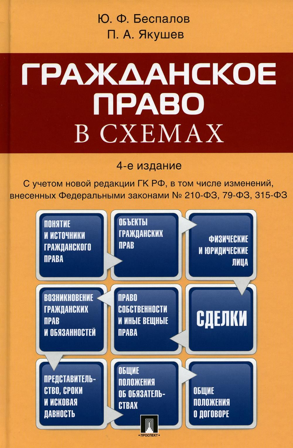 Гражданское право в схемах и таблицах корякин