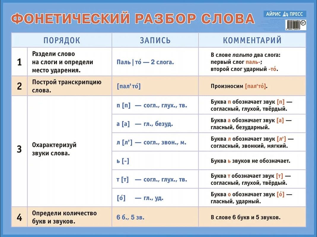 Фонетический разбор слова нач школа