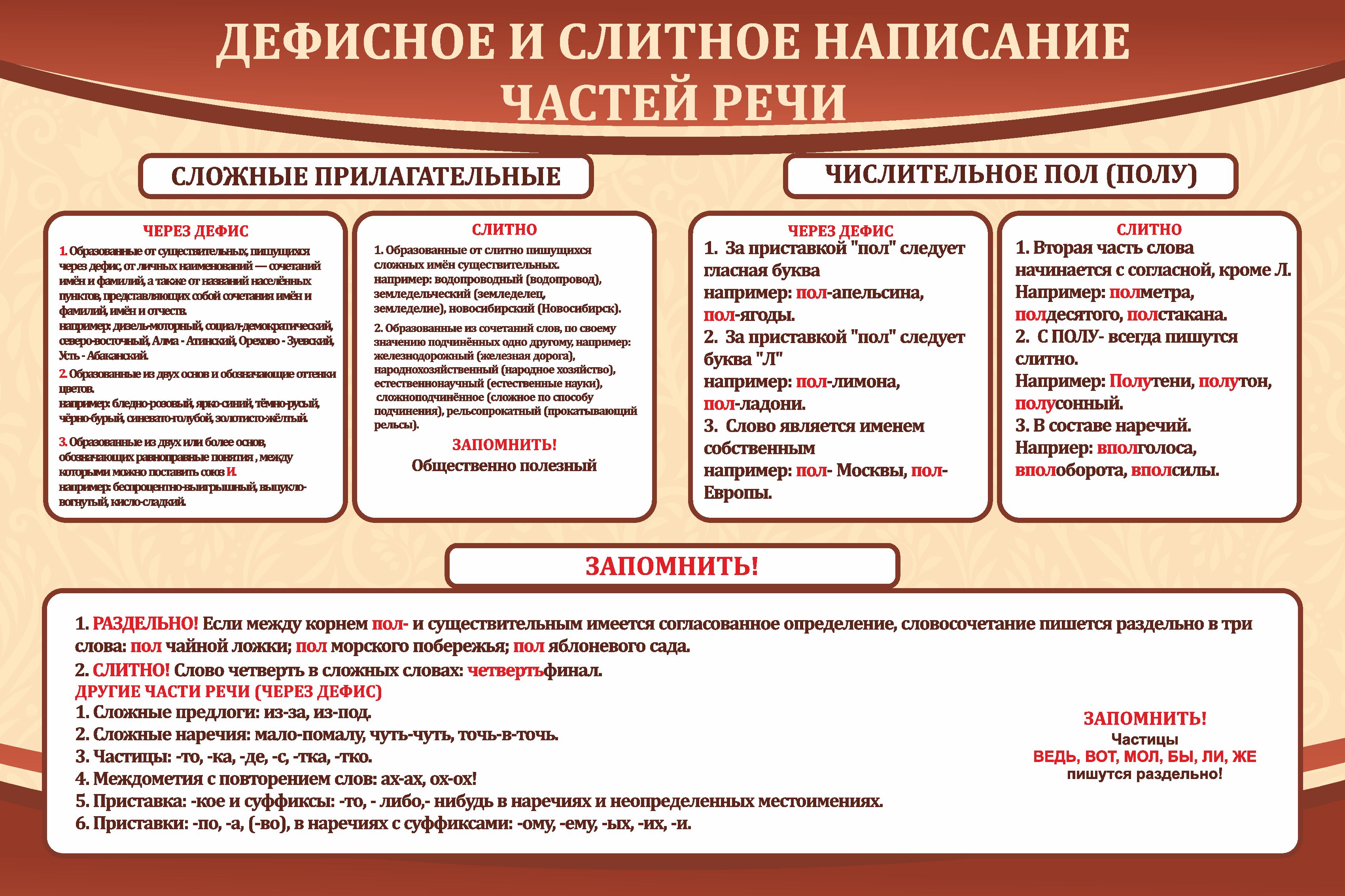 Слитное написание существительных
