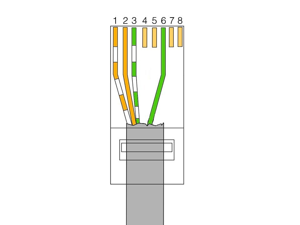 Обжимка витой пары RJ 45 2 пары. Схема обжима витой пары RJ-45 4 провода. Обжим витой пары rj45 гигабит. Обжим кабеля rj45 2 пары.