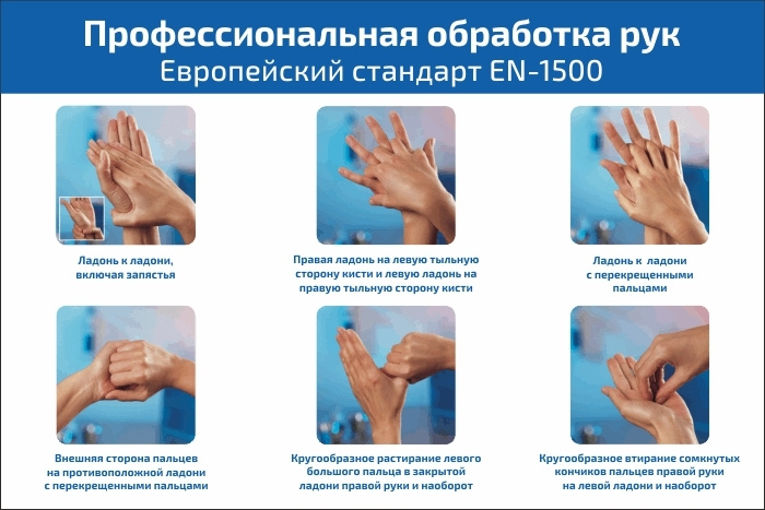 Стандарты гигиенической обработки рук