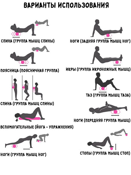 Валик спортивный для массажа, МФР, пилатеса и растяжки 90см - купить с ...
