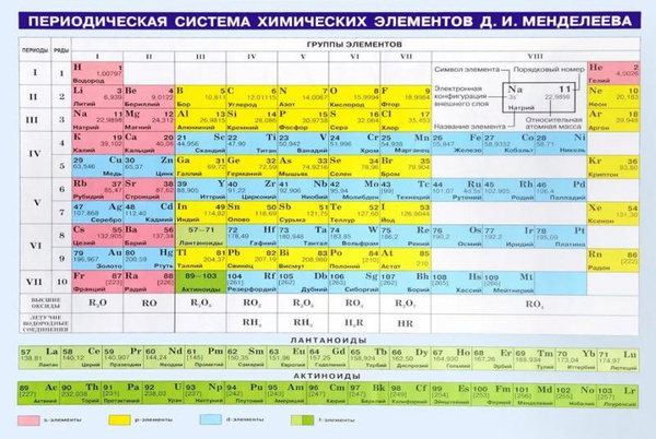 Таблица Менделеева - купить с доставкой по выгодным ценам в интернет ...