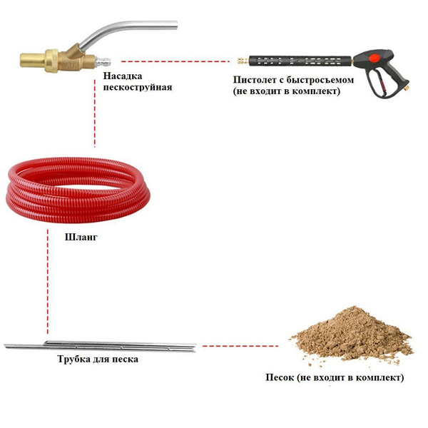 Пескоструйная насадка на HUTER быстросъем - купить в интернет-магазине ...