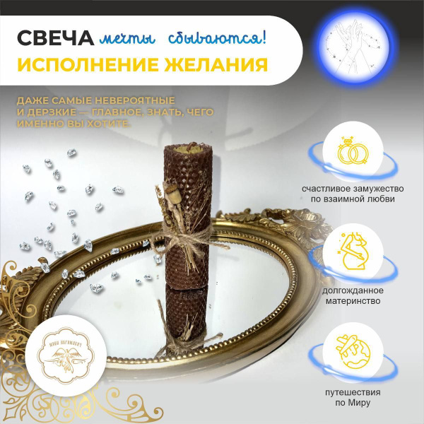Свеча из воска магическая исполнение желаний. Свечи церковные ...