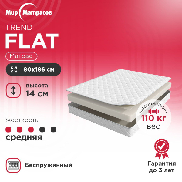 Матрас Мир Матрасов Trend Mini / Trend Roll / Trend Flat / ASKONA ...