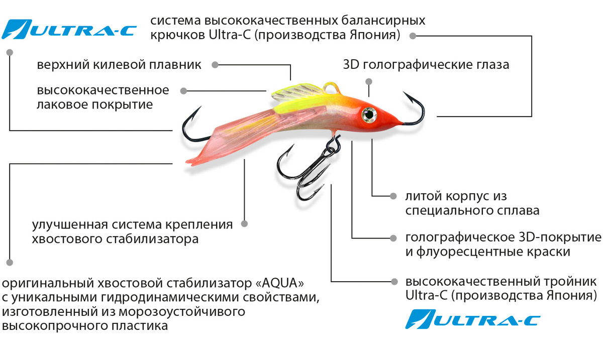 Текстовое описание изображения