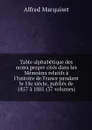 Table alphabetique des noms propre cites dans les Memoires relatifs a l'histoire de France pendant le 18e siecle, publies de 1857 a 1881 (37 volumes) - Alfred Marquiset