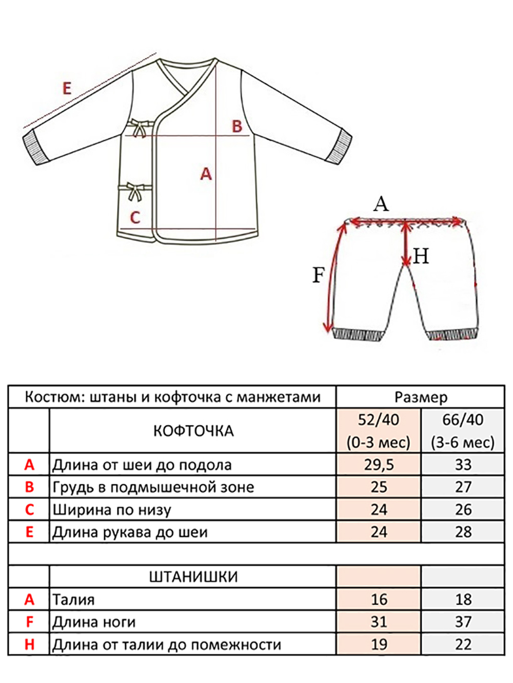 Пошив одежды для новорожденных