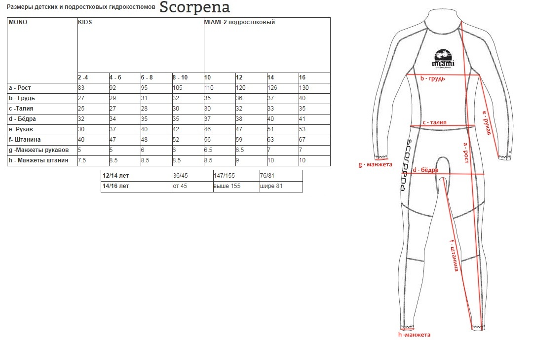 Размеры женских гидрокостюмов. Гидрокостюм Scorpena Размерная сетка. Гидрокостюм скорпена Размерная сетка. Scorpena гидрокостюм таблица размеров. Гидрокостюм Maimi Размерная сетка.