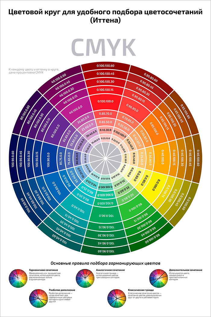  Плакат обучающий А2 ламинир. Цветовой круг для подбора цветосочетаний Иттена профессиональный  457x610 мм