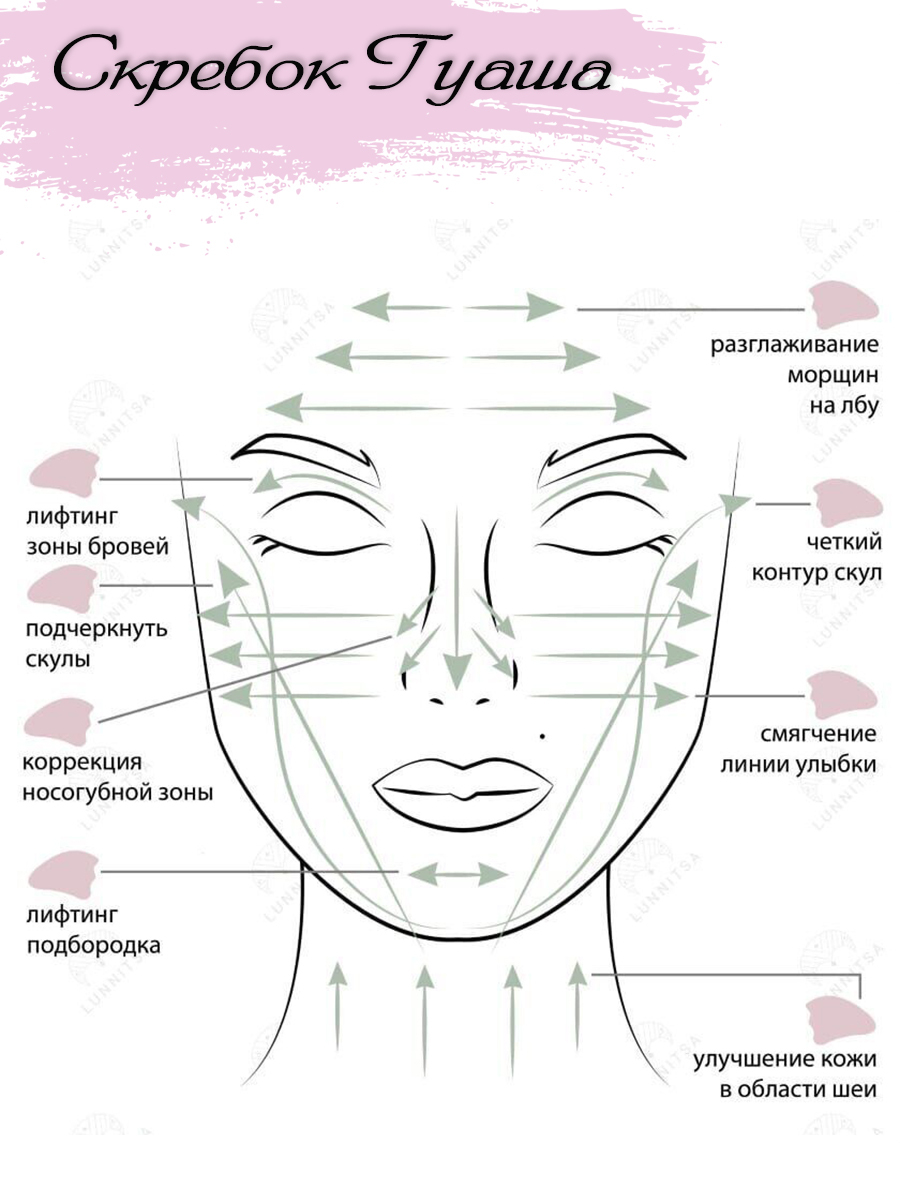 Как пользоваться гуаша для лица
