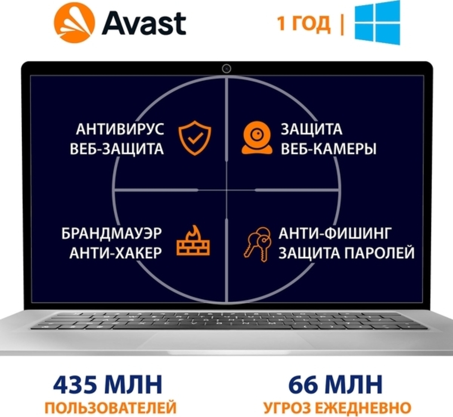 Avast premium security