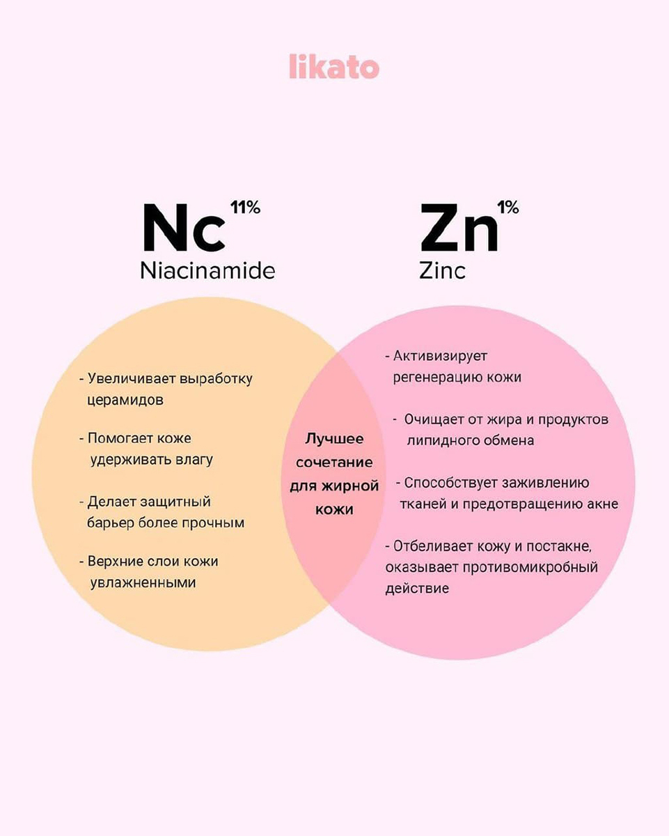 Ликато сыворотка. Сыворотка от Ликато с ниацинамидом. Ликато косметика для лица. Ретинол и ниацинамид совместимость.