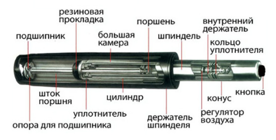 Газлифт для кресла не держит высоту