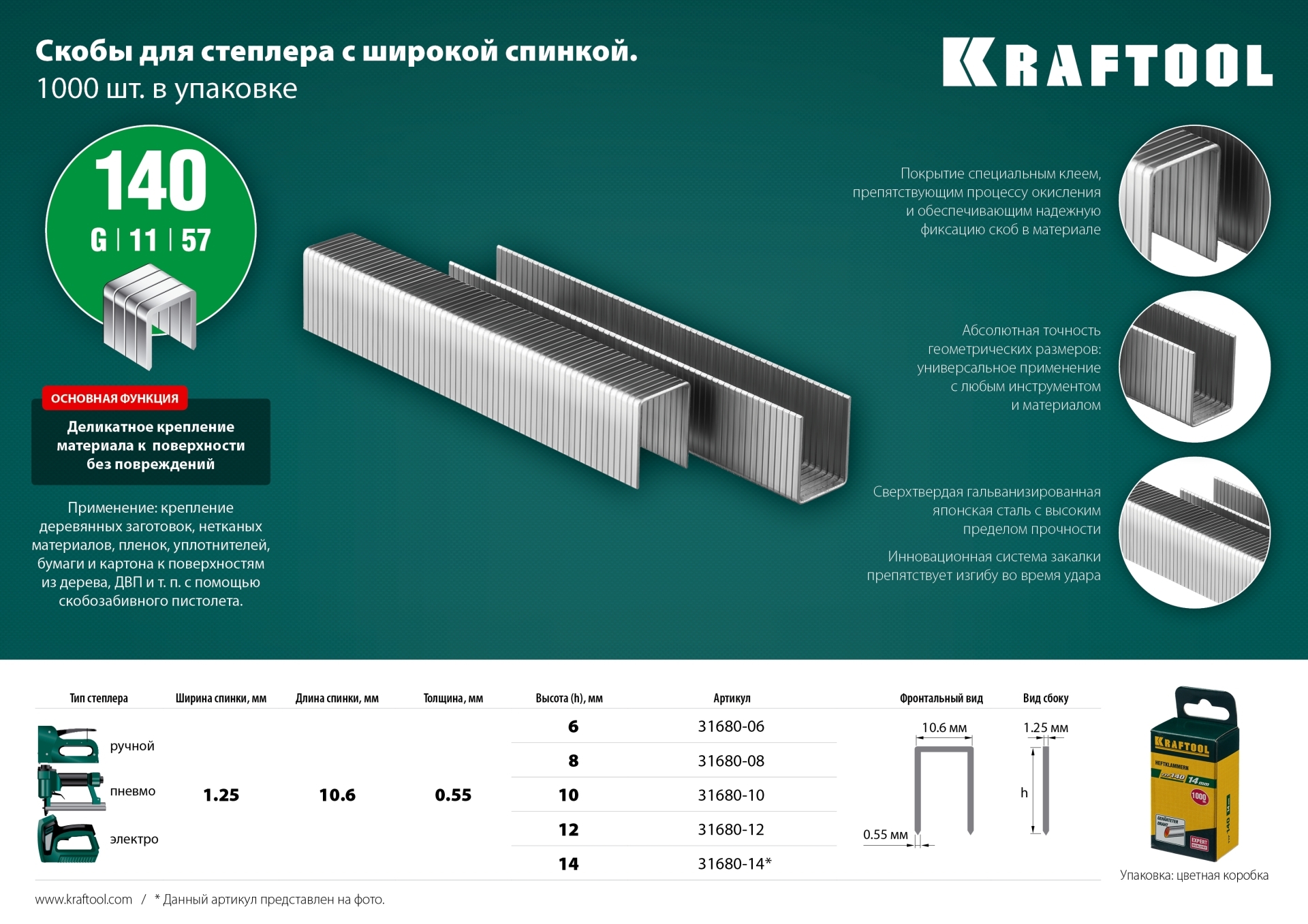 Как определить размер скоб для степлера мебельного