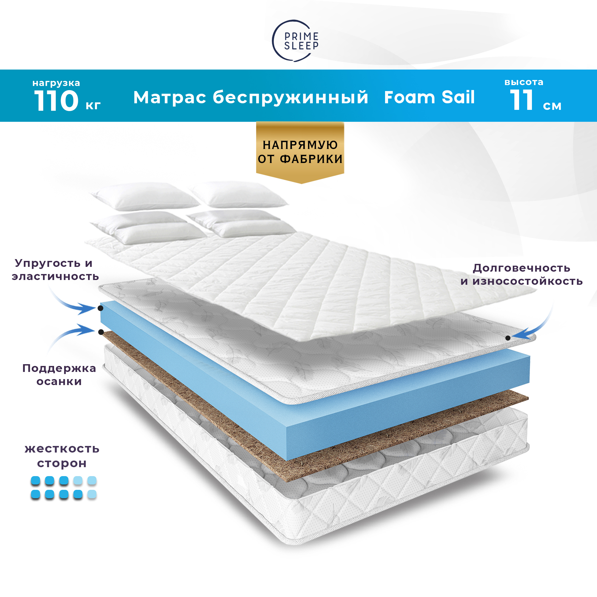 Матрас PRIME SLEEP Prime Sleep Foam Sail/_MOFM, Беспружинный, 180 - купить  по выгодной цене в интернет-магазине OZON (1357825827)