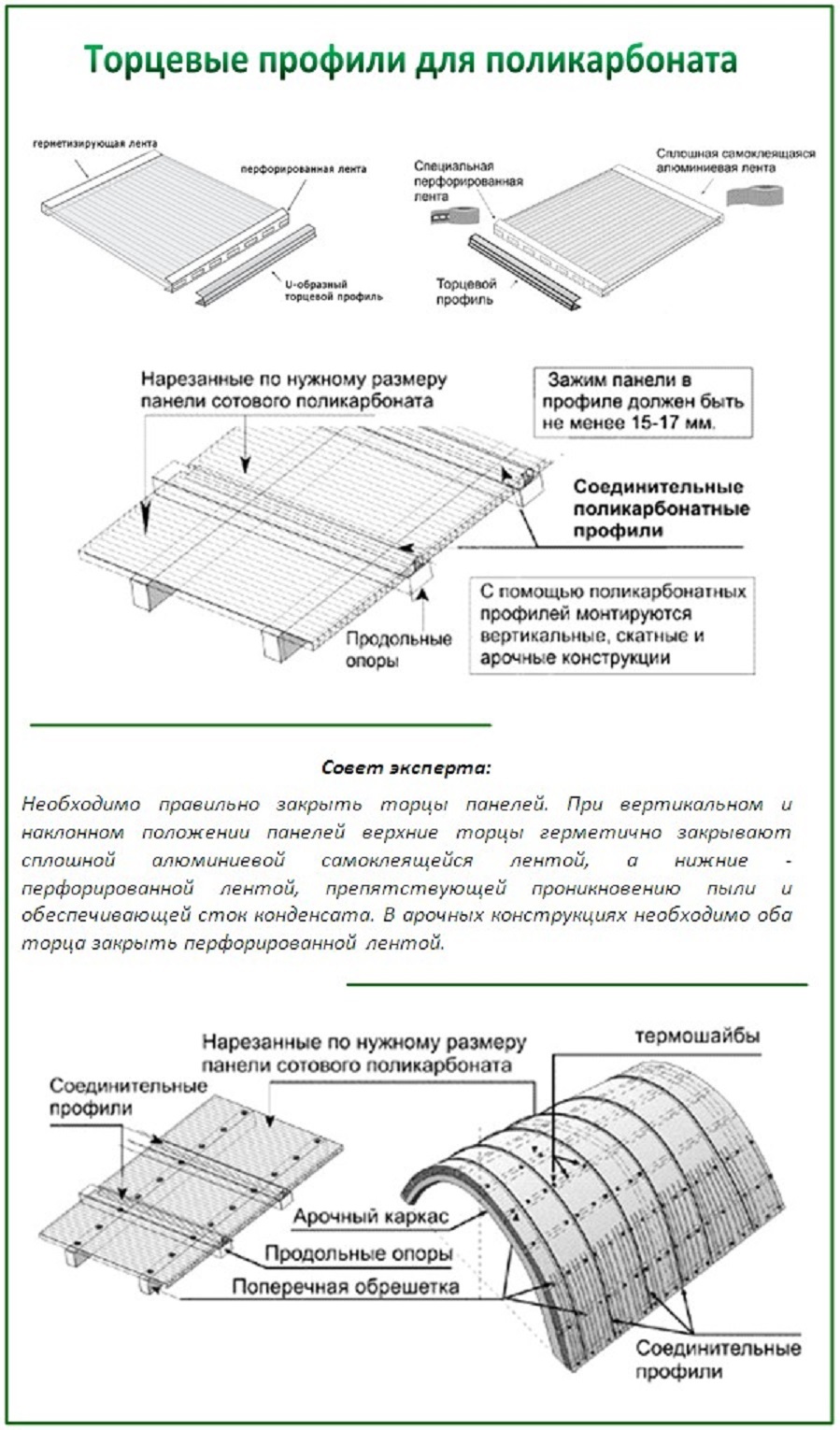 Схема нарезки поликарбоната для теплицы