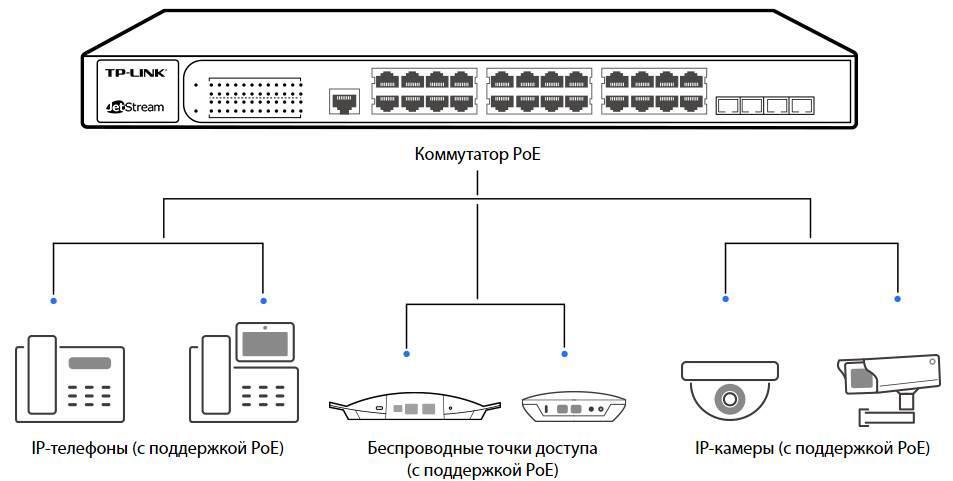 Схема подключения poe коммутатор