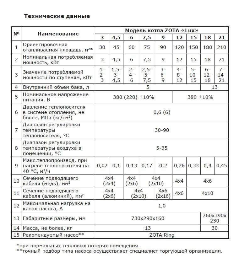 Электрокотел Зота 9 Квт Купить