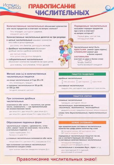 Тест по теме правописание числительных. Тест по теме правописание числительных
