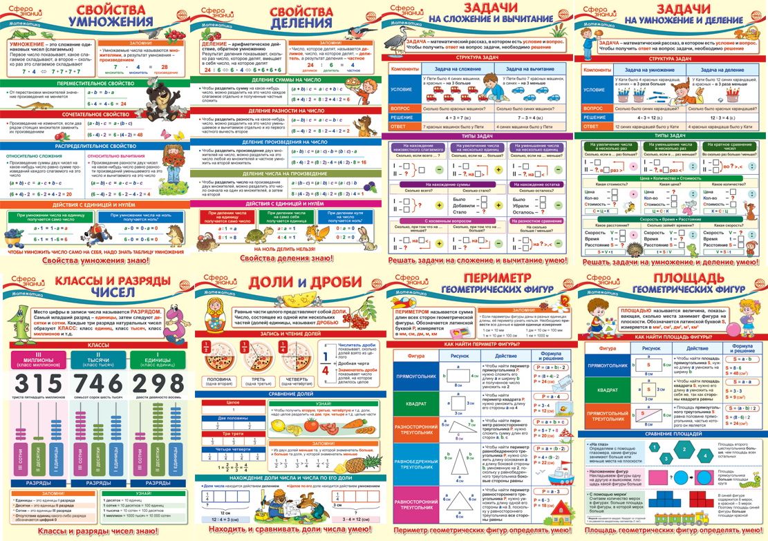 Плакаты по Математике 5-6 Класс – купить в интернет-магазине OZON по низкой  цене