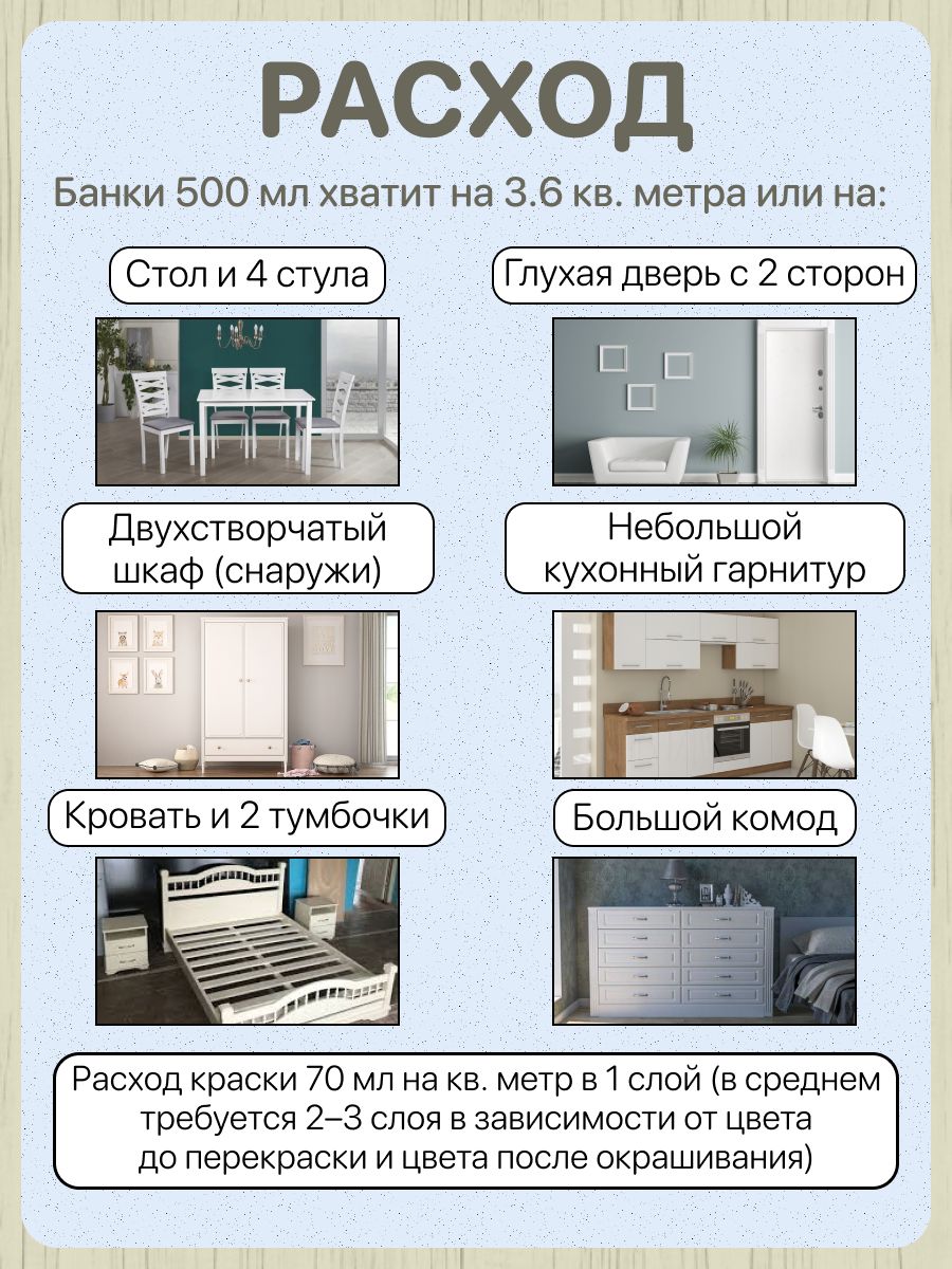 Инструкция по перекраске мебели