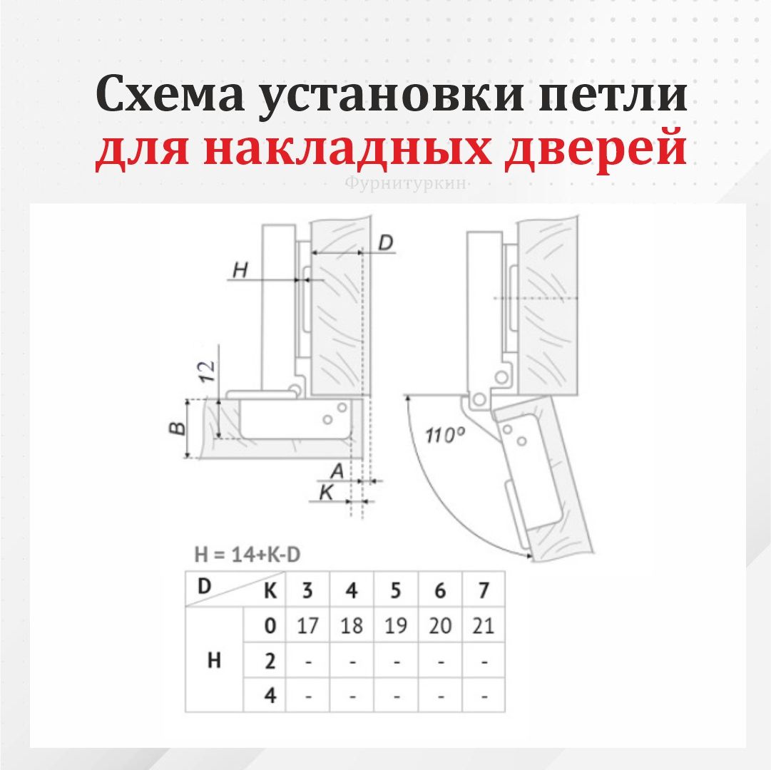 На каком расстоянии сверлить отверстия под мебельные петли 35