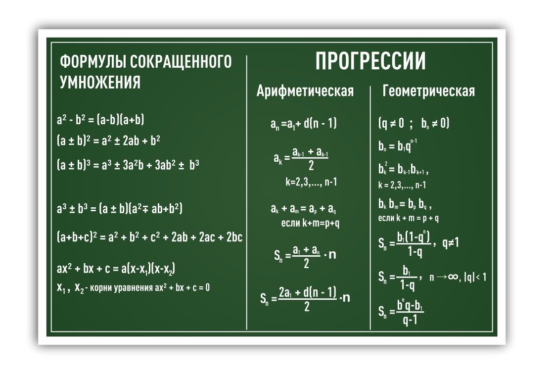 Плакаты в кабинет математики