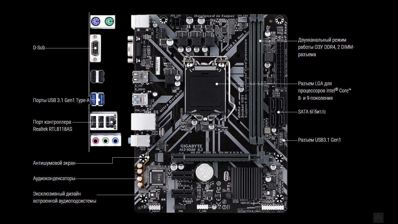 Gigabyte h610m. Видеокарта для Gigabyte h310m s2h. Материнская плата Gigabyte h310m s2 (Rev. 1.1). Gigabyte h310m s2 (Rev. 1.1) Процессор. Gigabyte h310m s2 f-Panel.