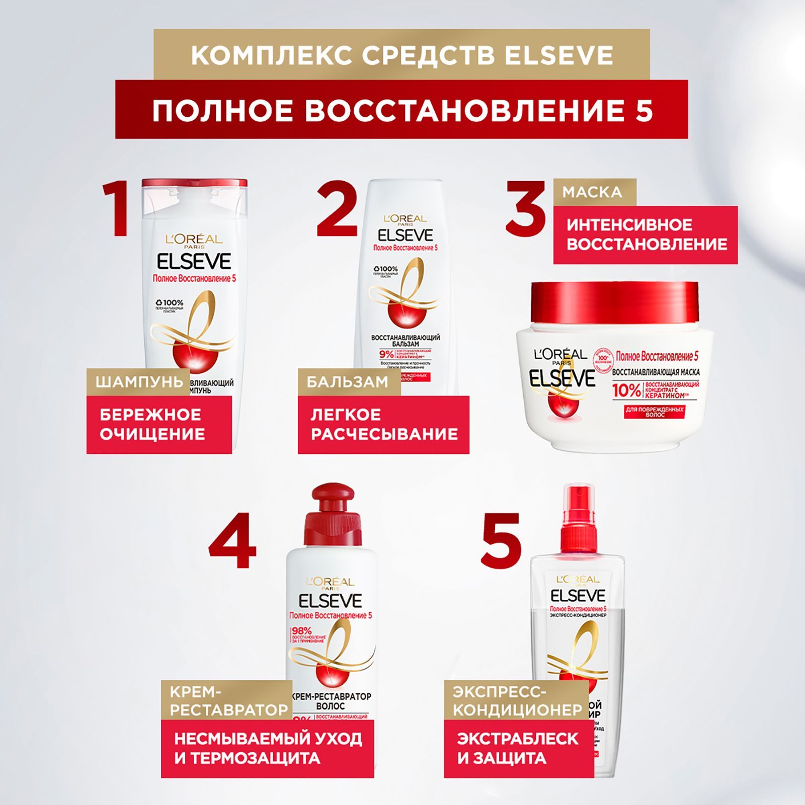 Шампунь эльсев полное восстановление 400мл. Elseve шампунь 90х годов. Шампунь эльсев полное восстановление 400мл. Лореаль эльсев спрей для волос. Elseve шампунь полное восстановление 5.