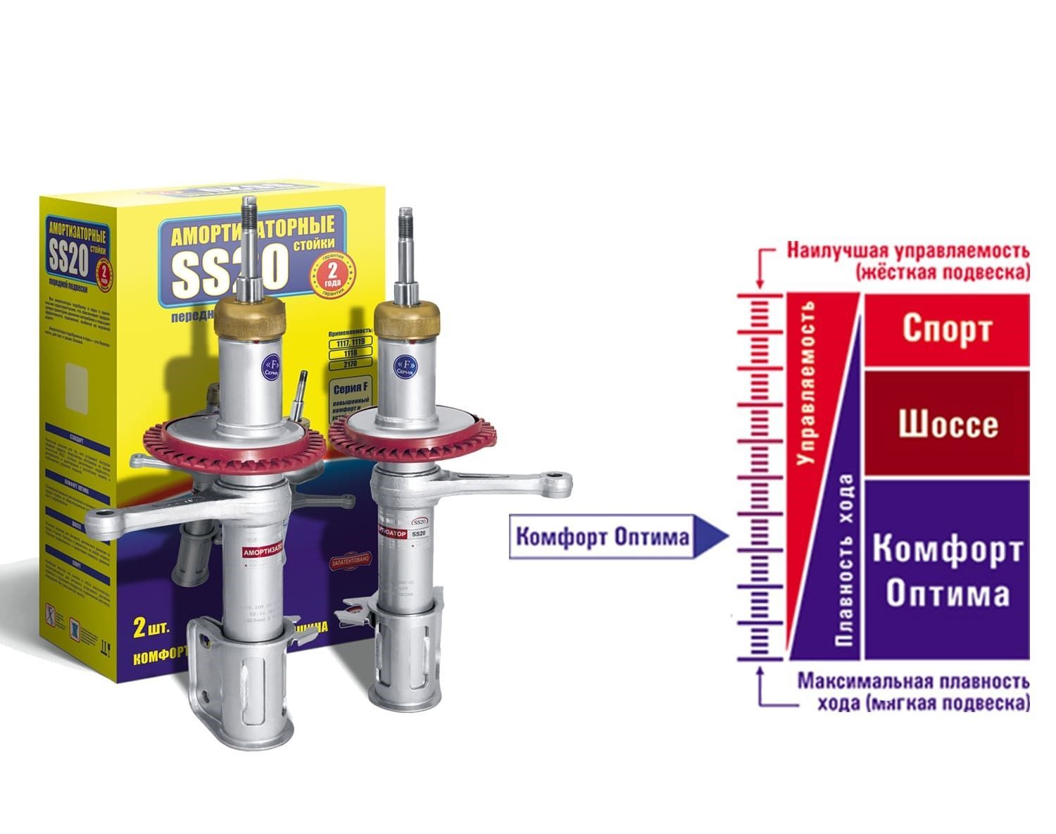 Ss20 комфорт. Ss20 амортизаторы на ВАЗ 2110. Стойки передние ВАЗ 2110 ss20. Стойки ВАЗ 2110 ss20 передние комфорт артикул. Стойка передняя ВАЗ 2110 ss20.