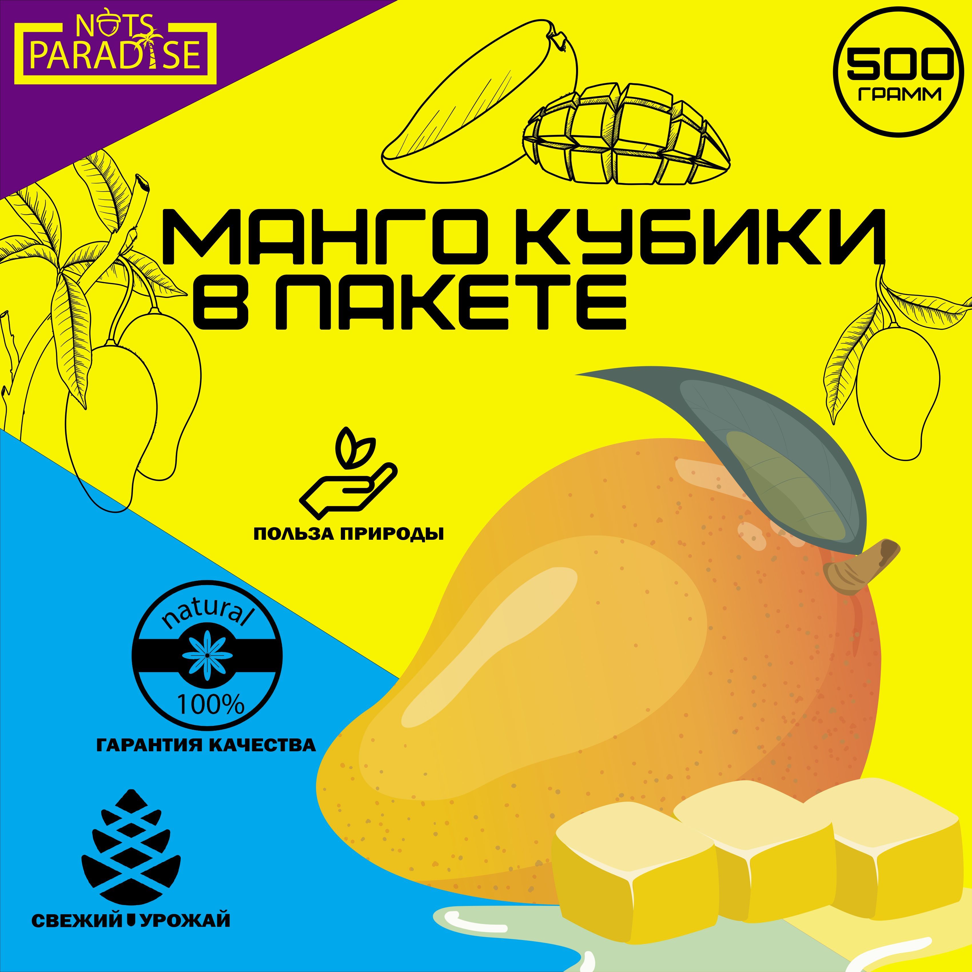 Конфеты <b>манго</b> <b>состав</b>.